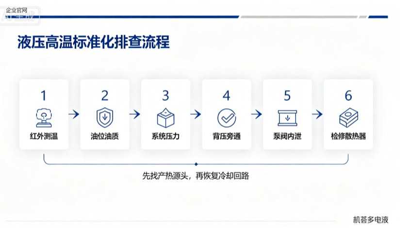 液压系统产热与散热原理示意图